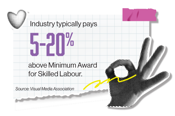 Sign & Print Industry Annual Turnover